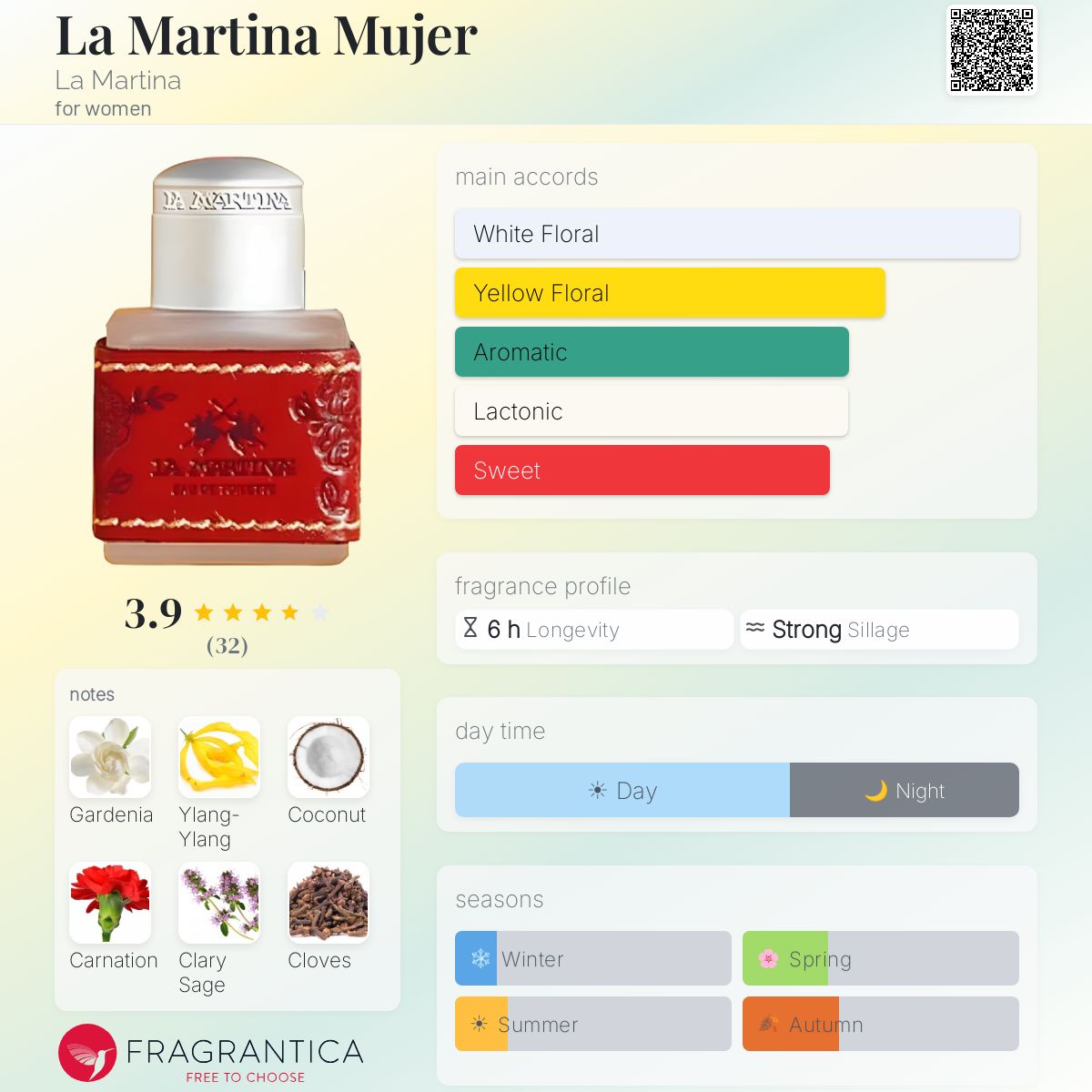 Fragrantica image 5
