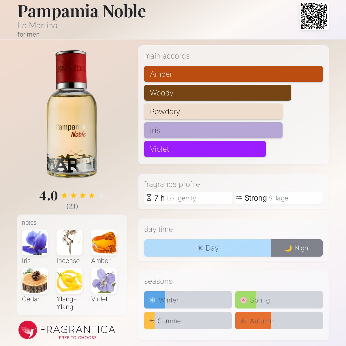 Fragrantica image 5