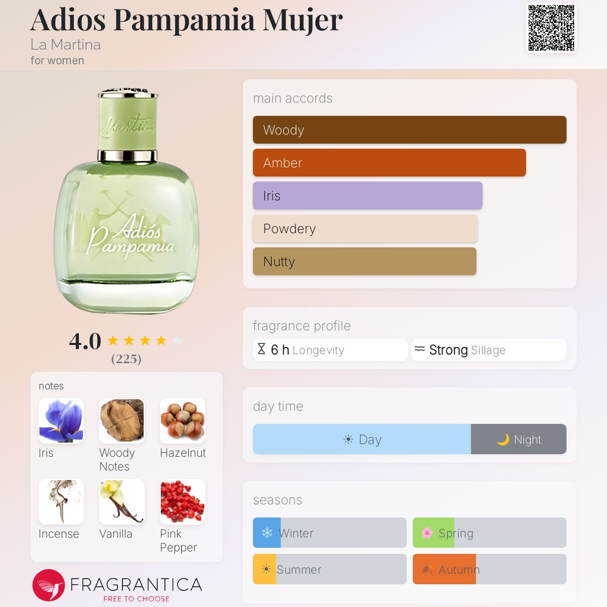 Profile card