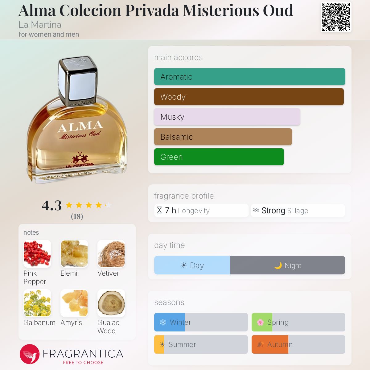 Fragrantica image 5