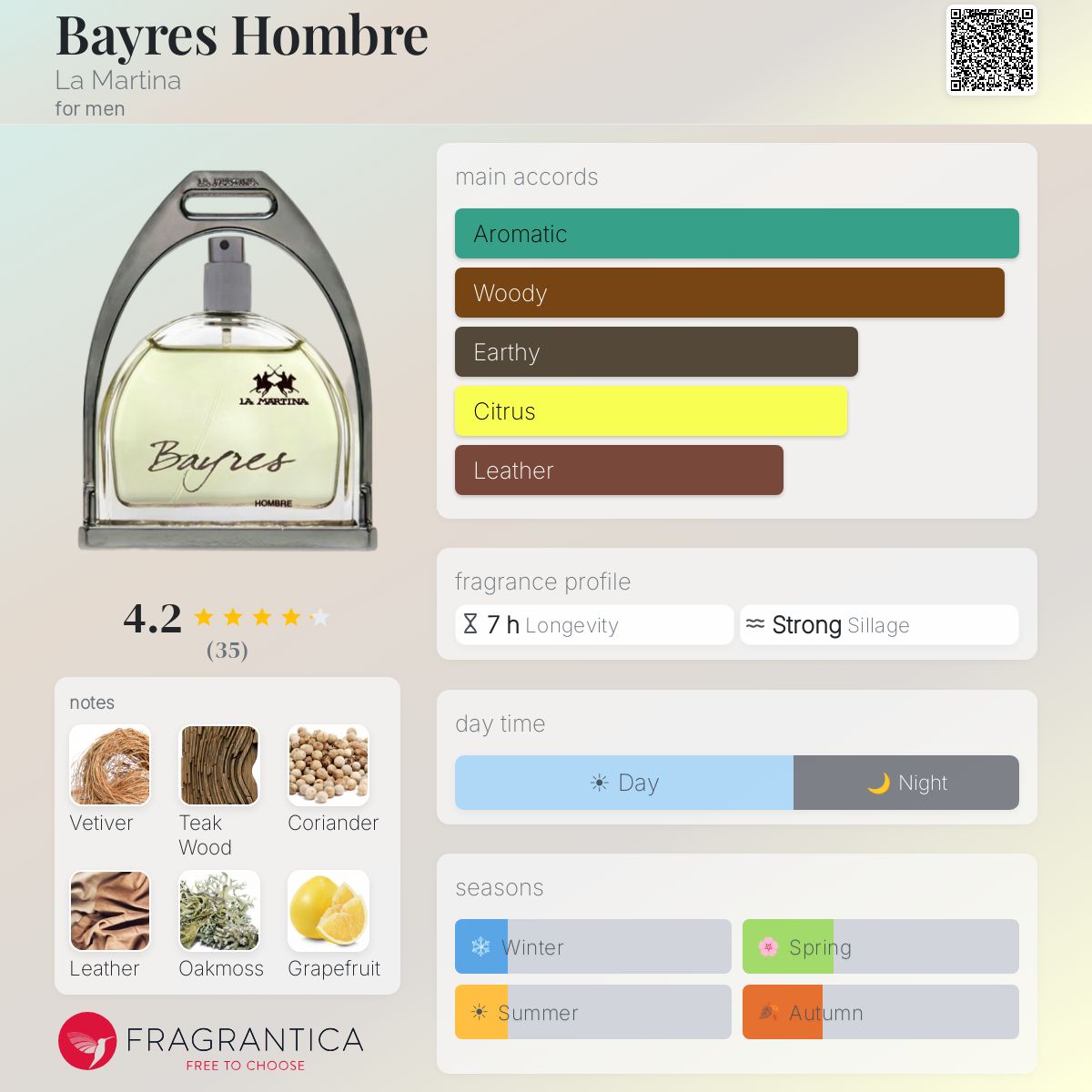 Profile card
