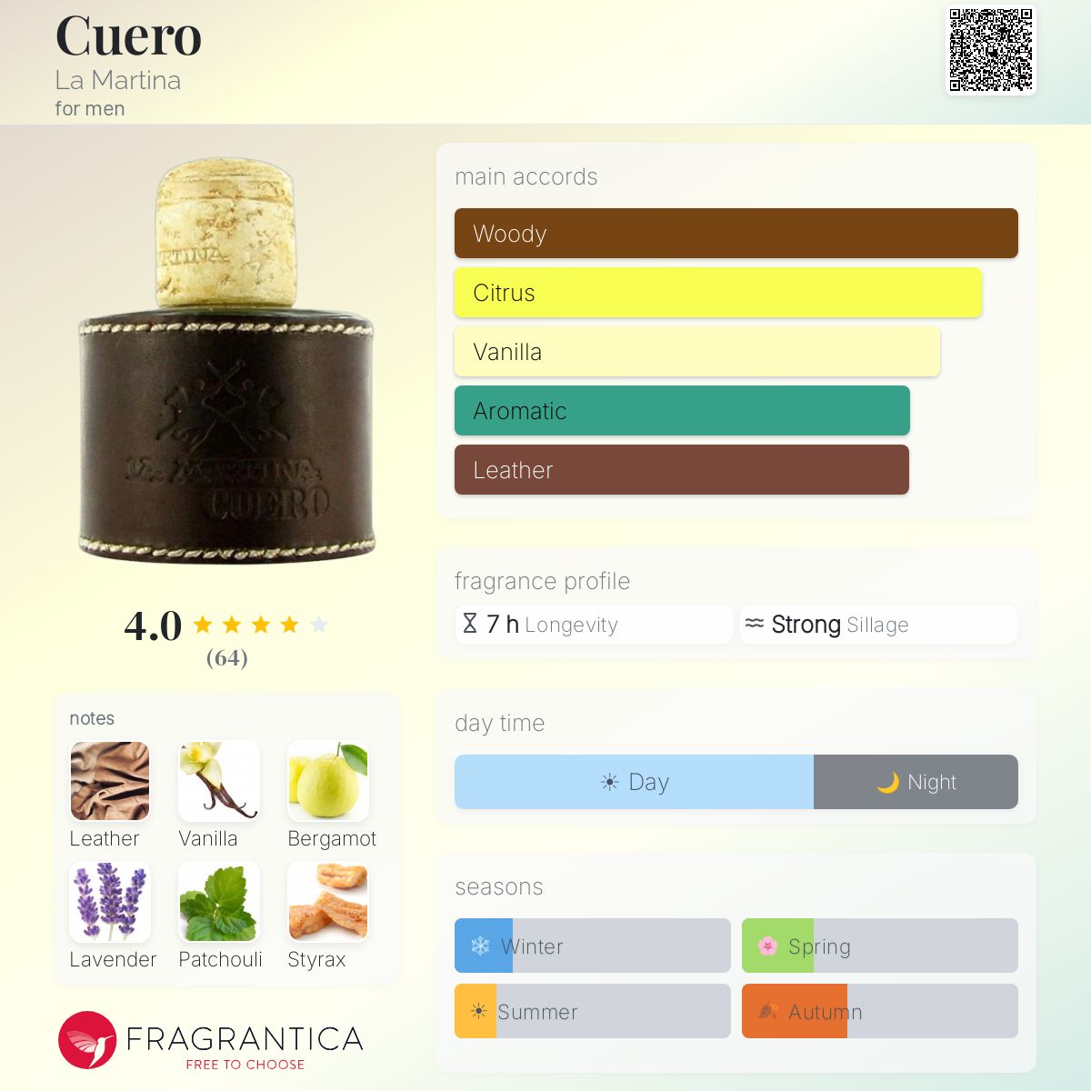 Profile card