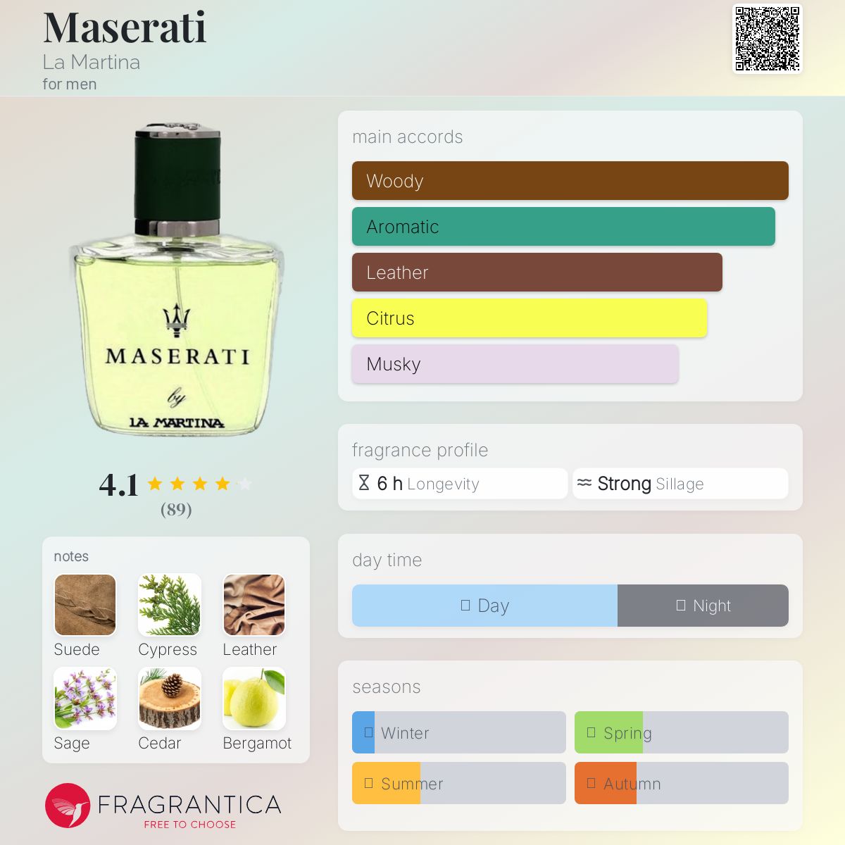 新品未開封【Maserati マセラッティ】La Martina 100ml Maserati Perfume by La Martina, 3.4 oz Eau De Toilette Spray