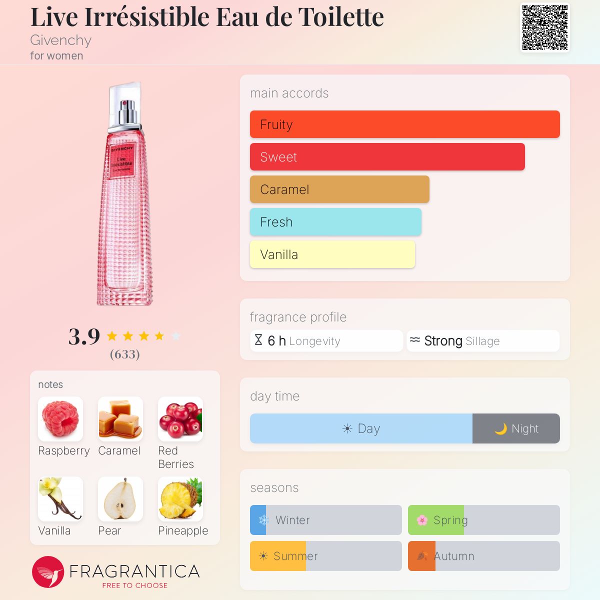 Fragrantica image 5