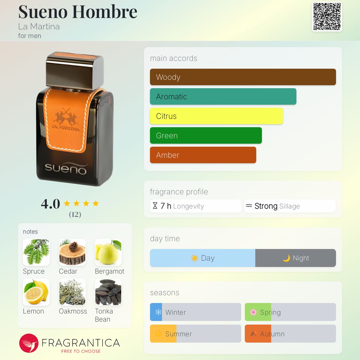 Sueno Hombre La Martina cologne a fragrance for men 2015