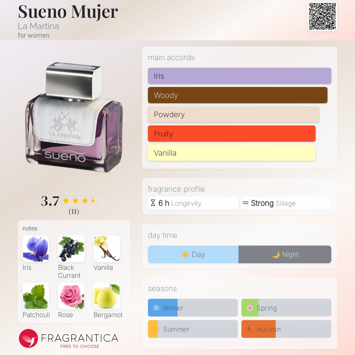 Sueno Mujer La Martina perfume a fragrance for women 2015