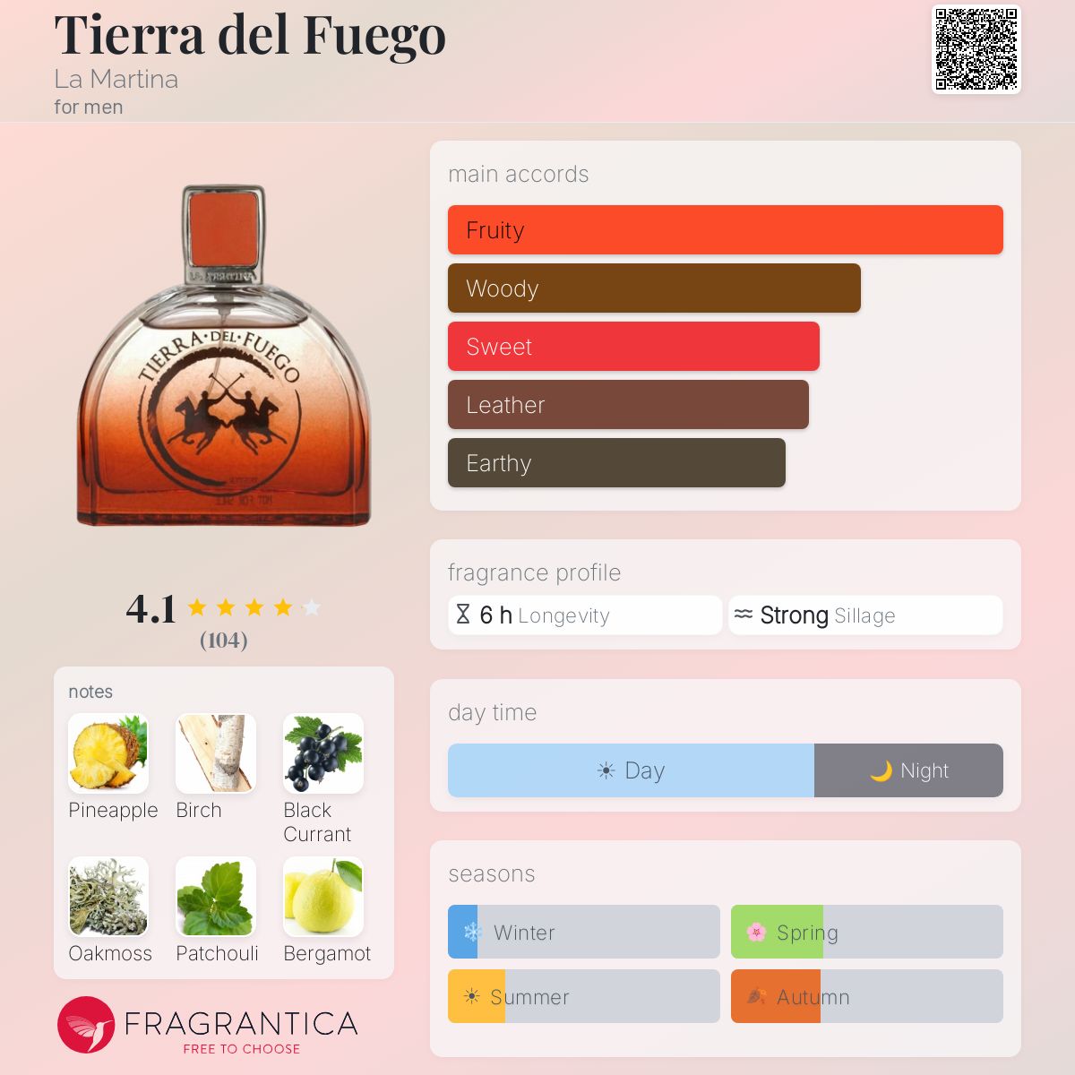 Fragrantica image 5