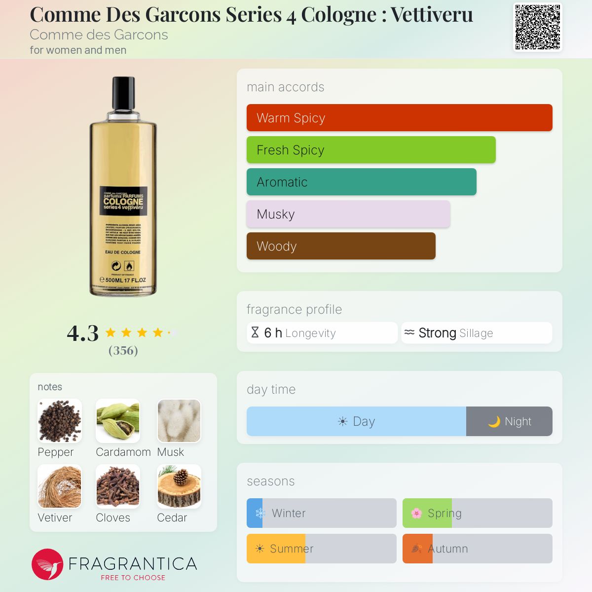 Fragrantica image 5