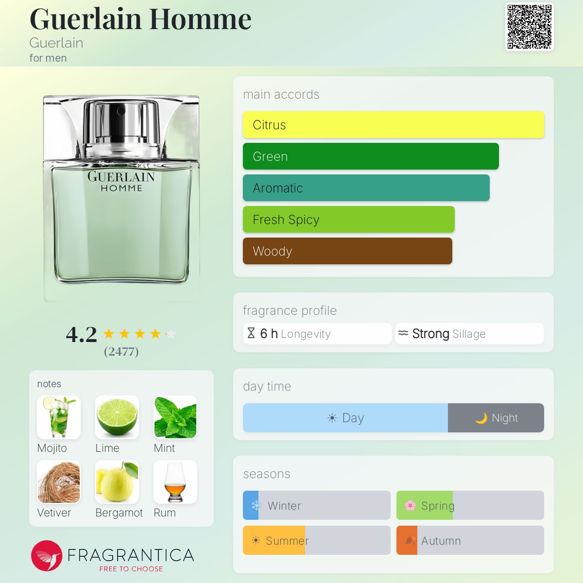 Fragrantica image 5
