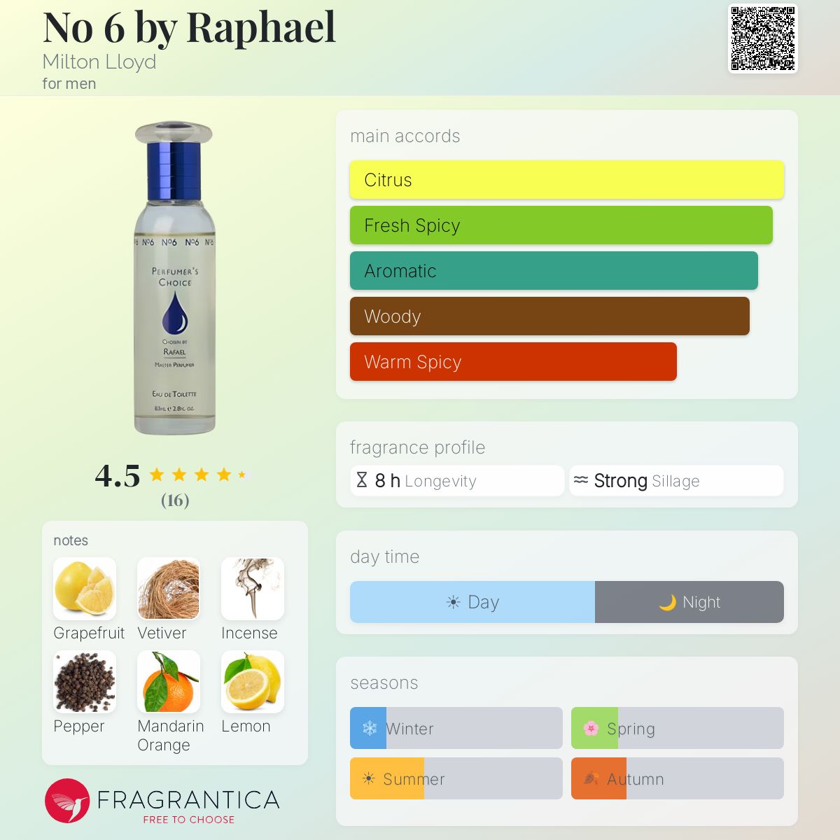 Fragrantica image 5