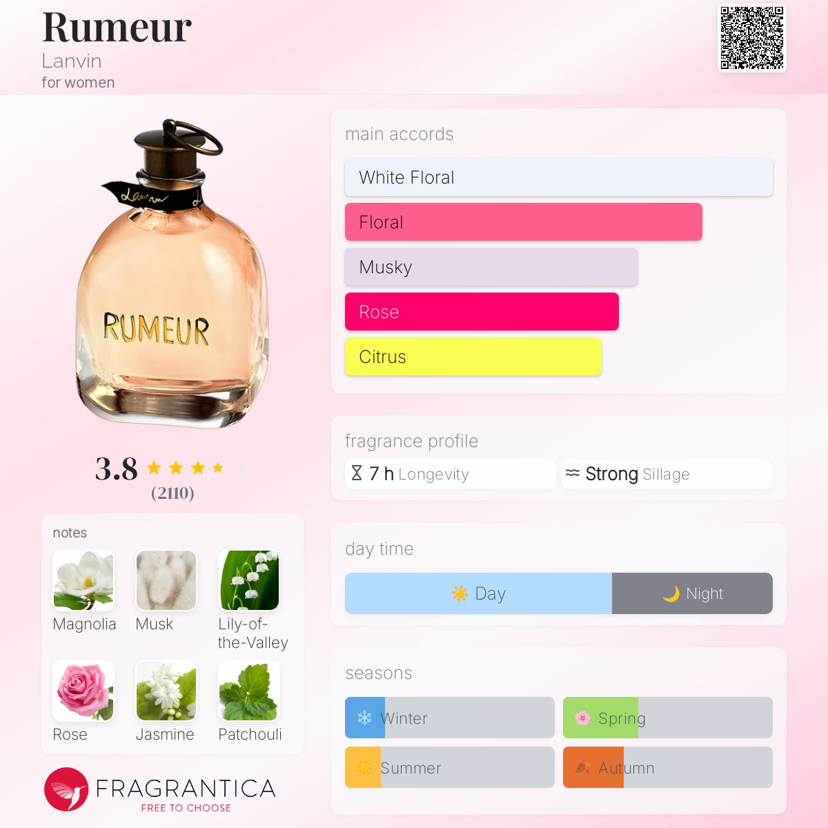 Rumeur Lanvin perfume a fragrance for women 2006