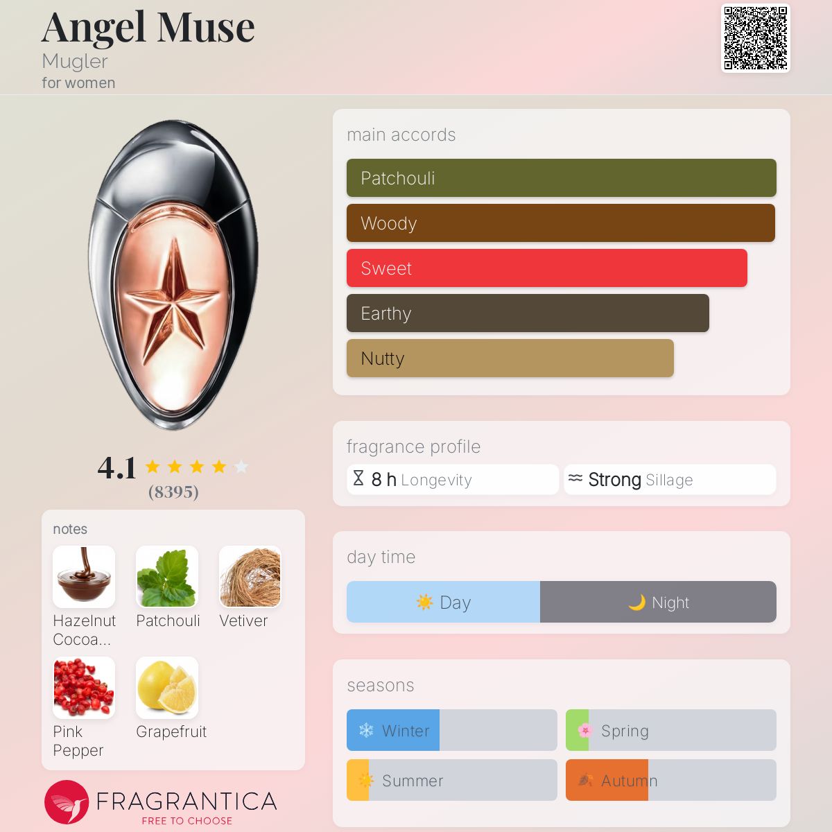 Angel Muse Mugler perfume - a fragrance for women 2016