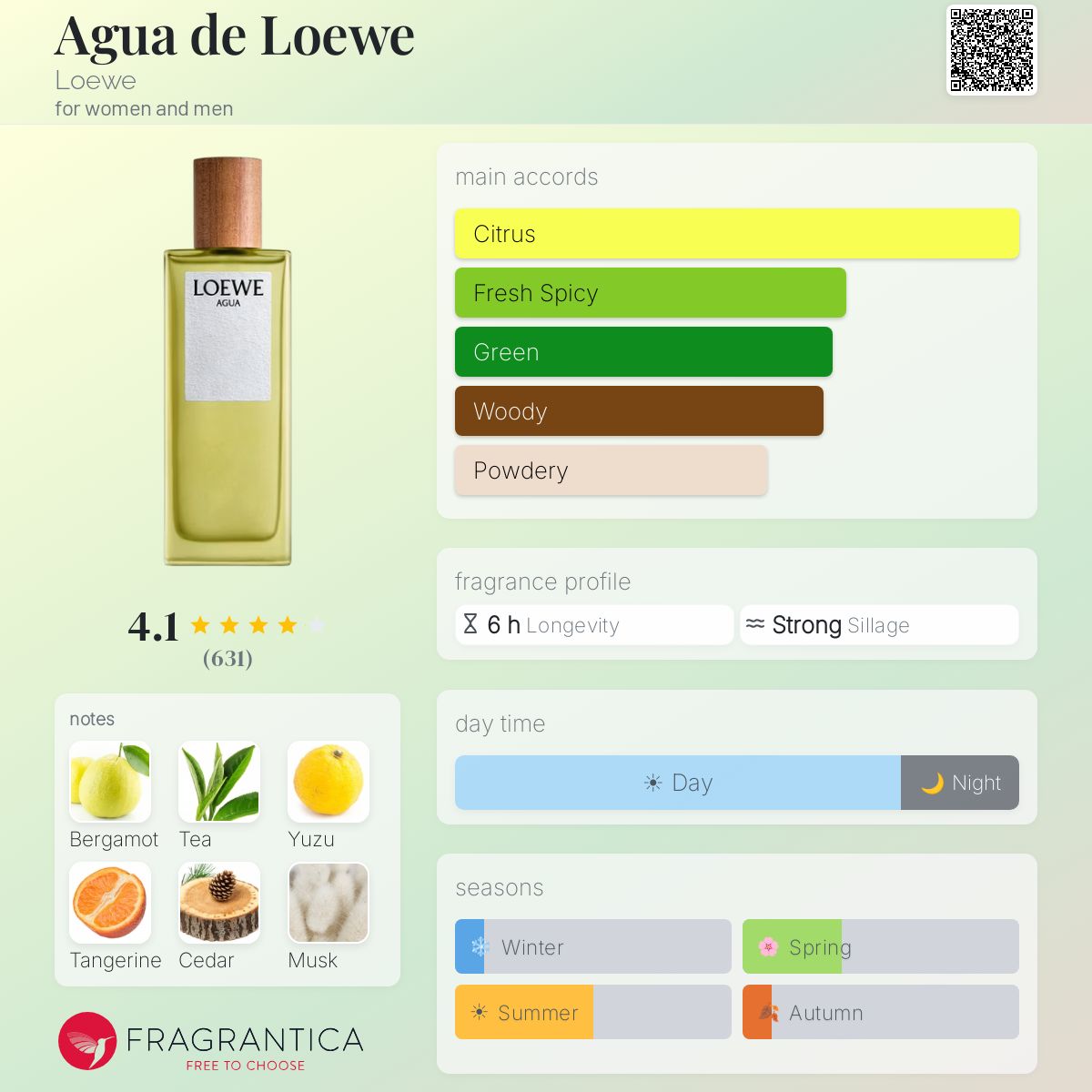 Fragrantica image 5