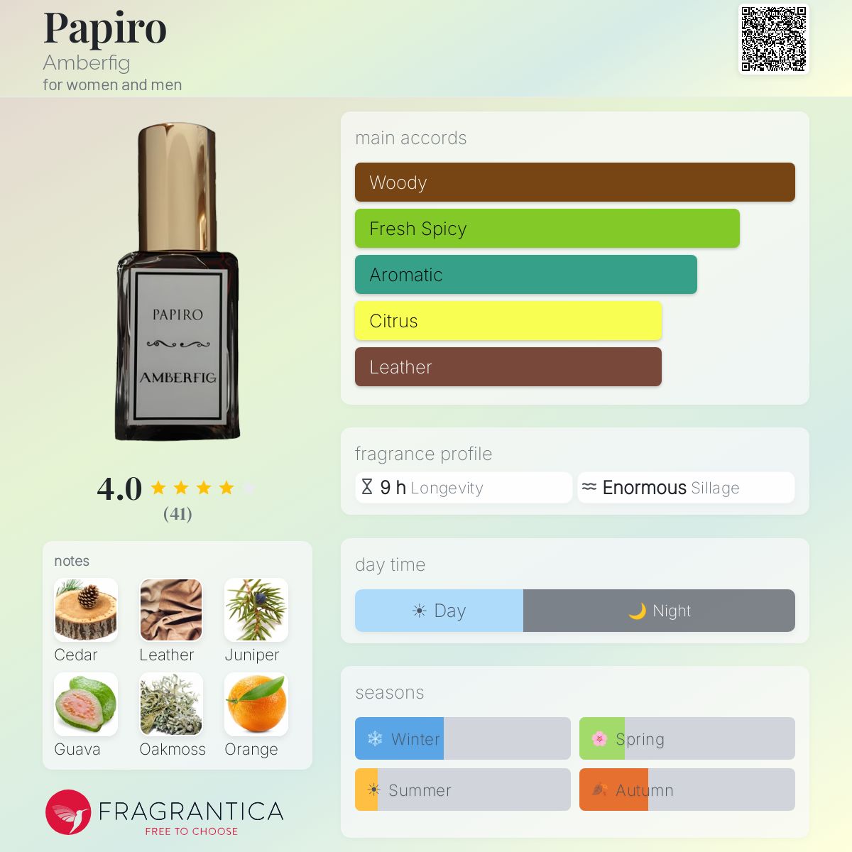 Profile card