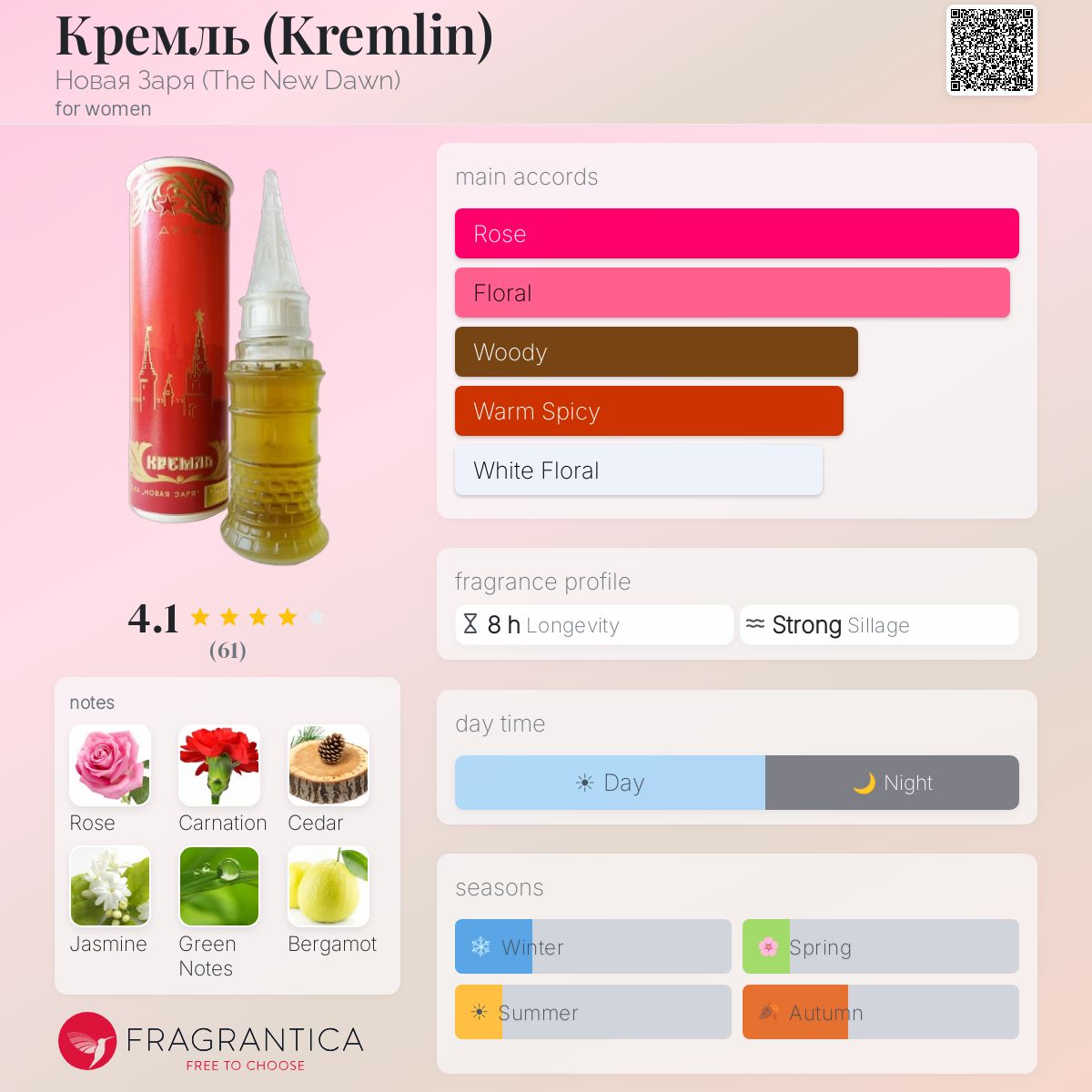 Кремль (Kremlin) Новая Заря (The New Dawn) perfume - a fragrance