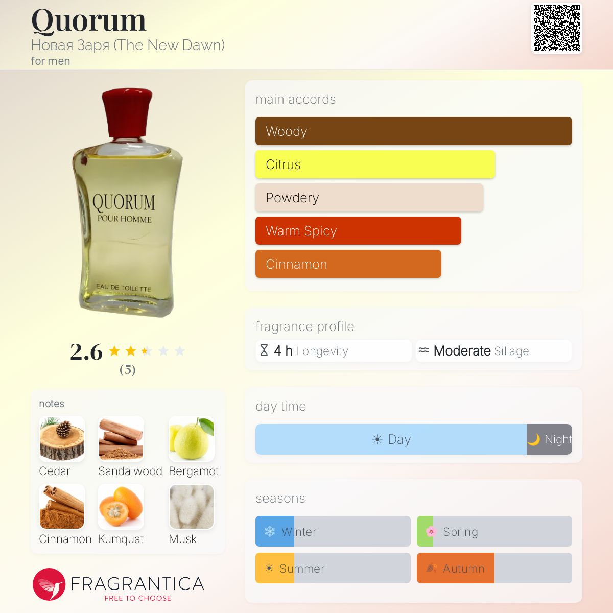 Fragrantica image 5