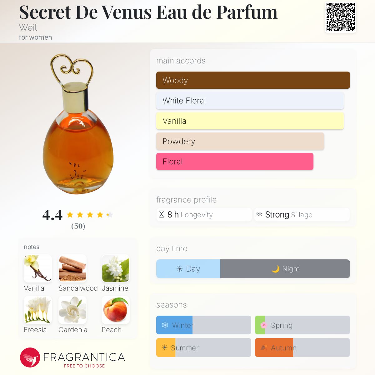 Profile card