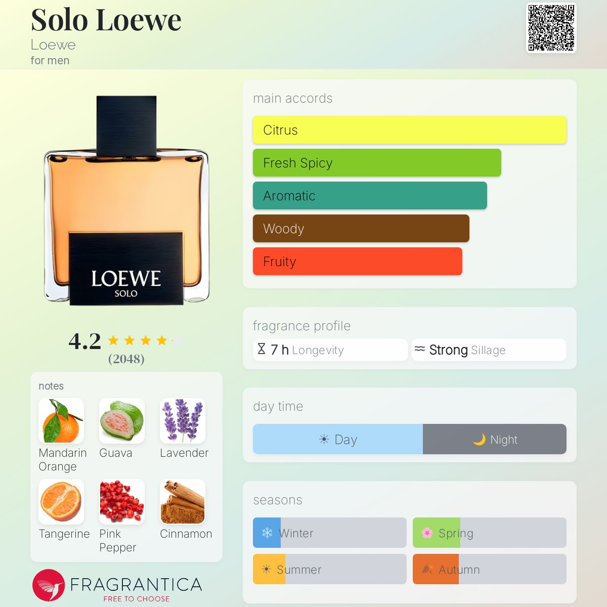 solo loewe fragrantica