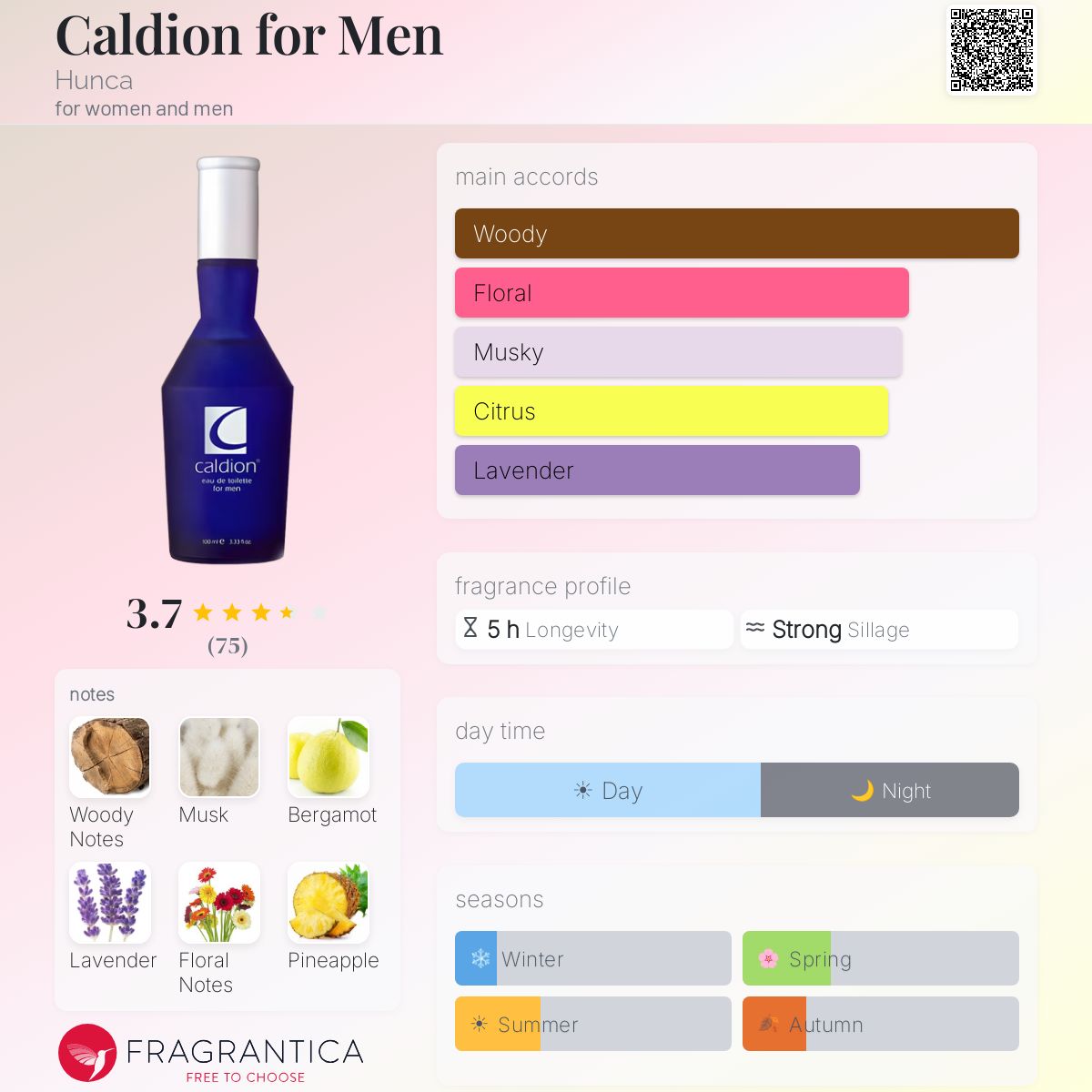 Profile card