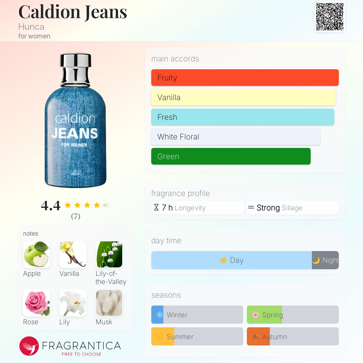 Caldion Jeans Hunca perfume a fragrance for women 2010