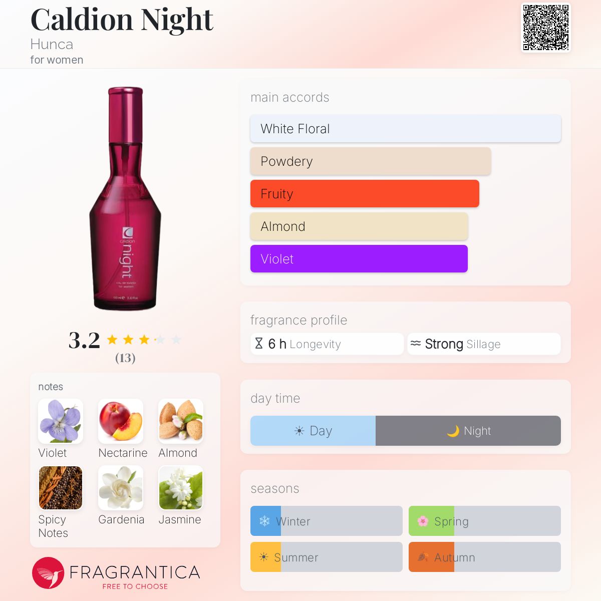 Fragrantica image 5