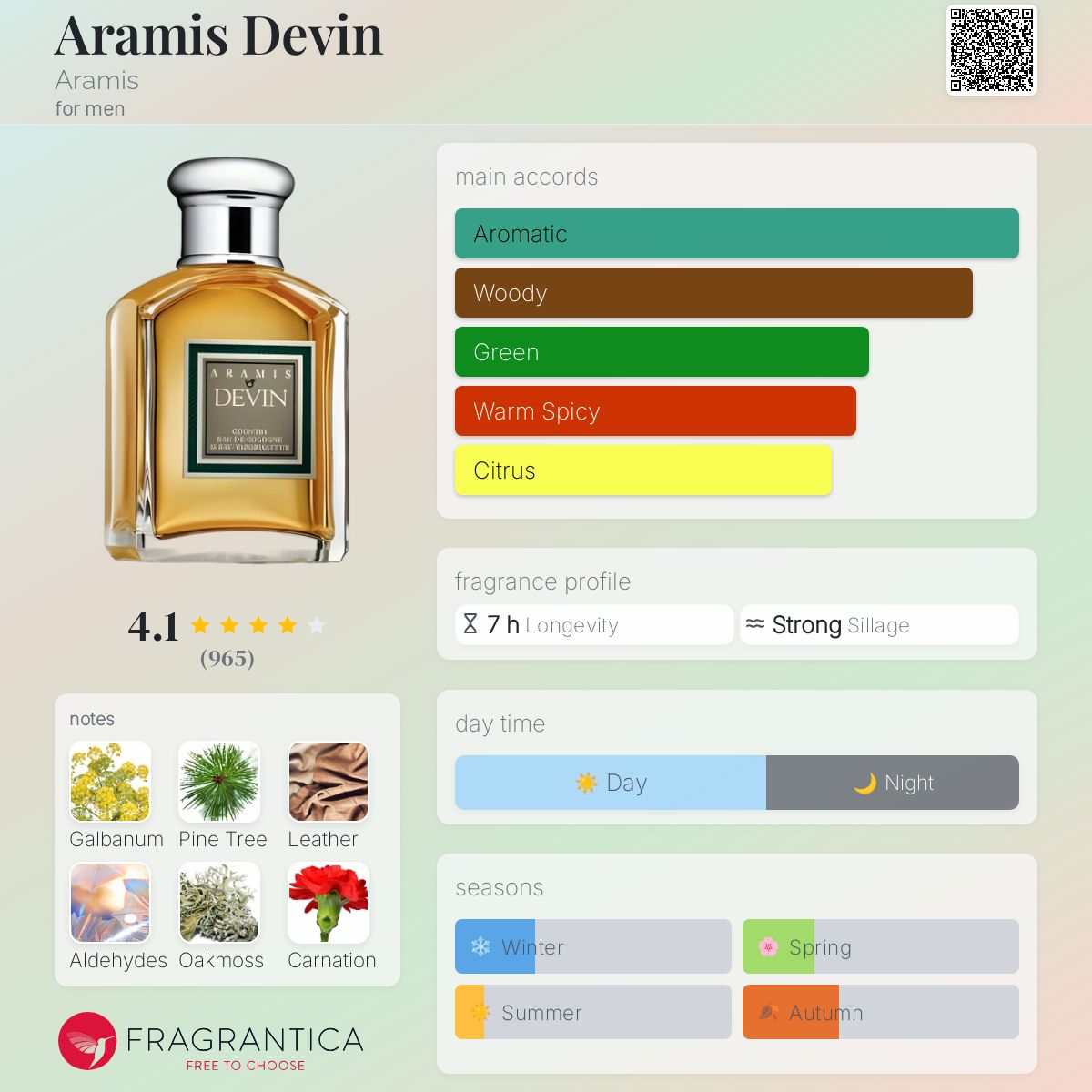Aramis Devin Aramis cologne - a fragrance for men 1977