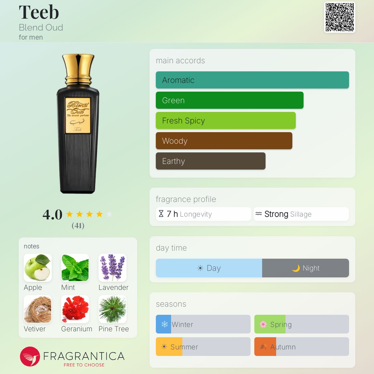 Profile card