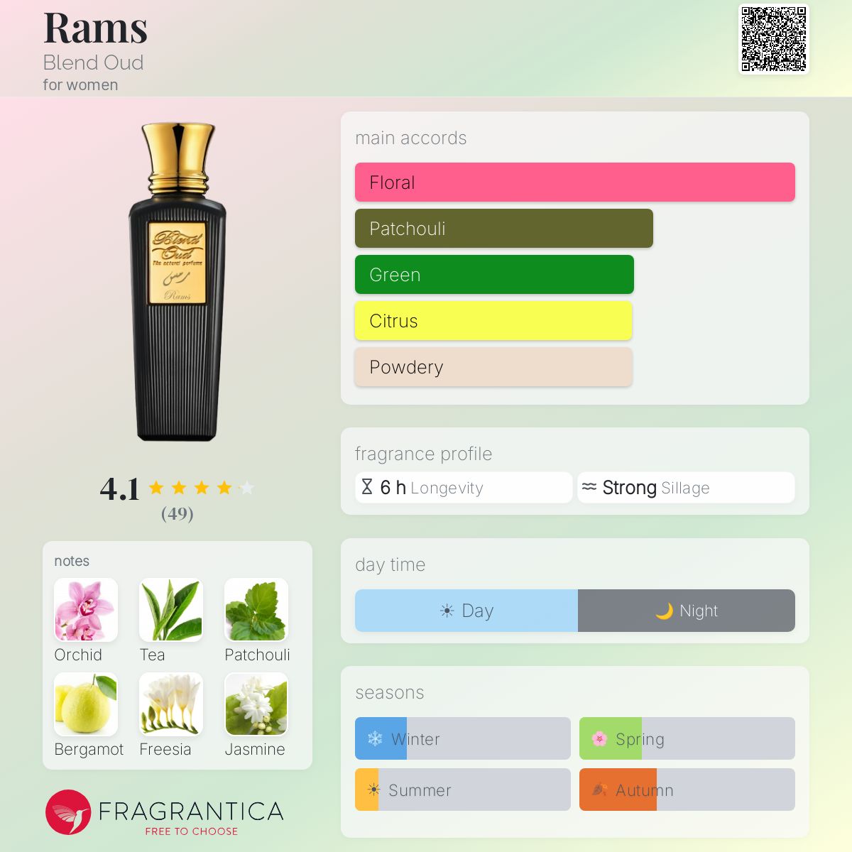Profile card