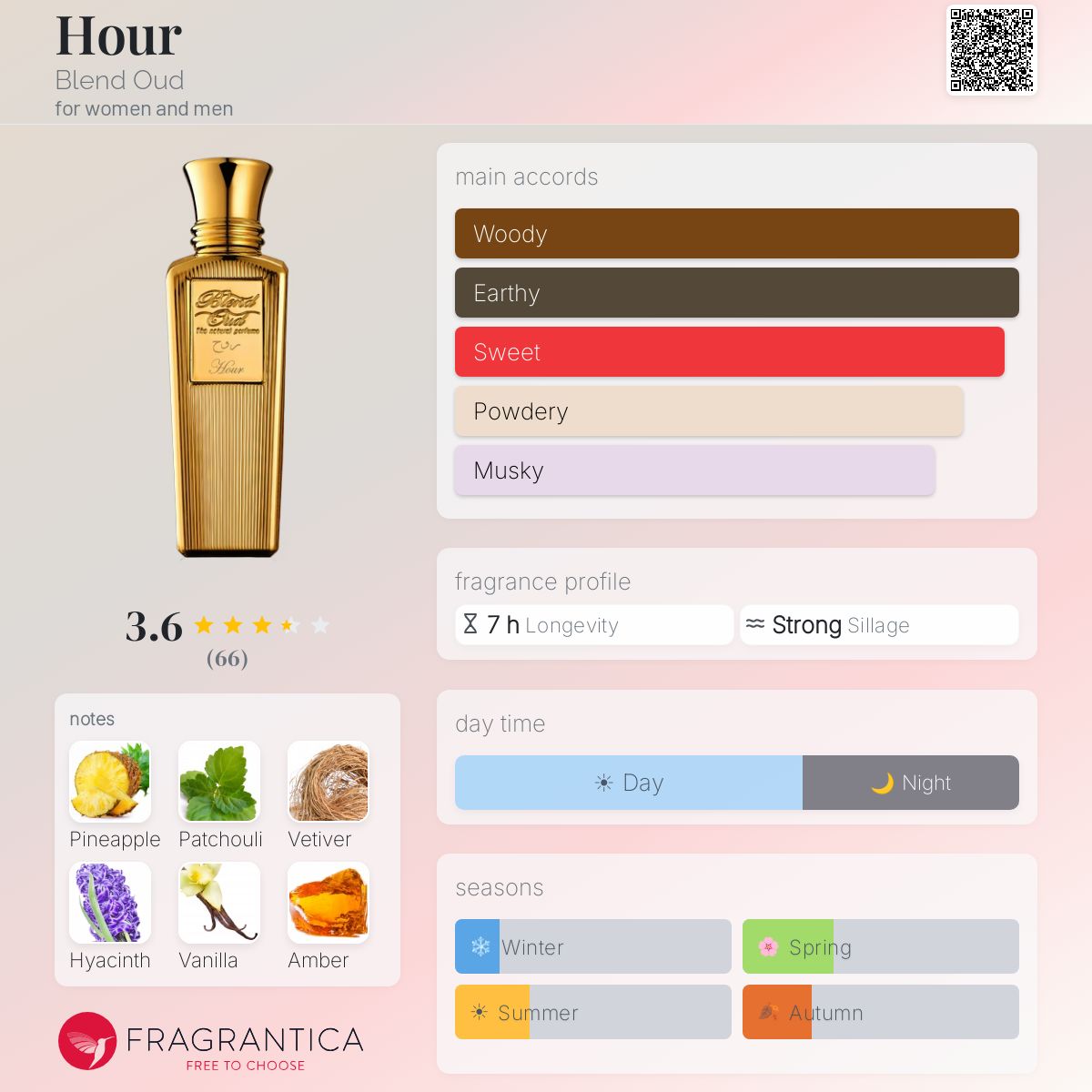 Fragrantica image 5