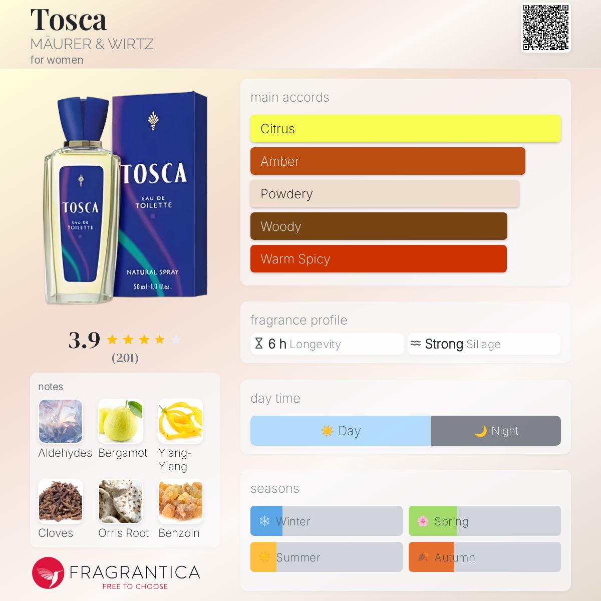 Prada Candy Parfum The Voice Of Germany Rossmann Chaka Chaka Khan