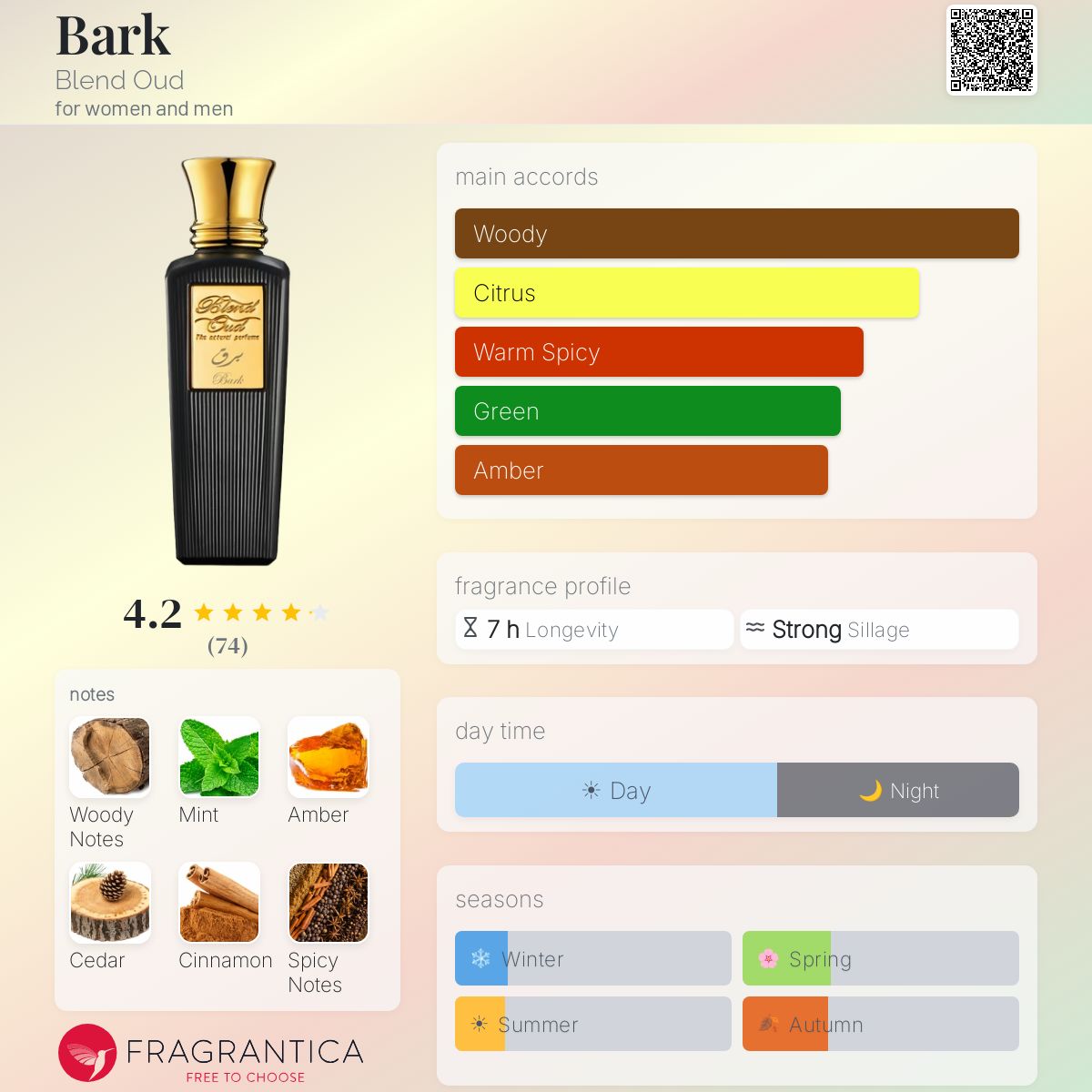 Fragrantica image 5