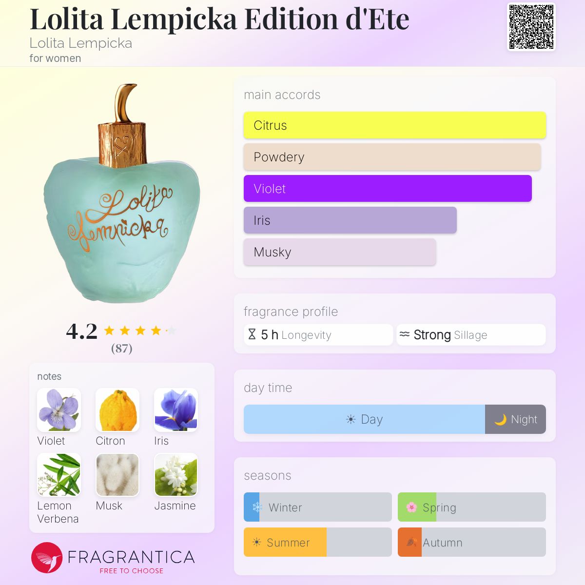 Fragrantica image 5