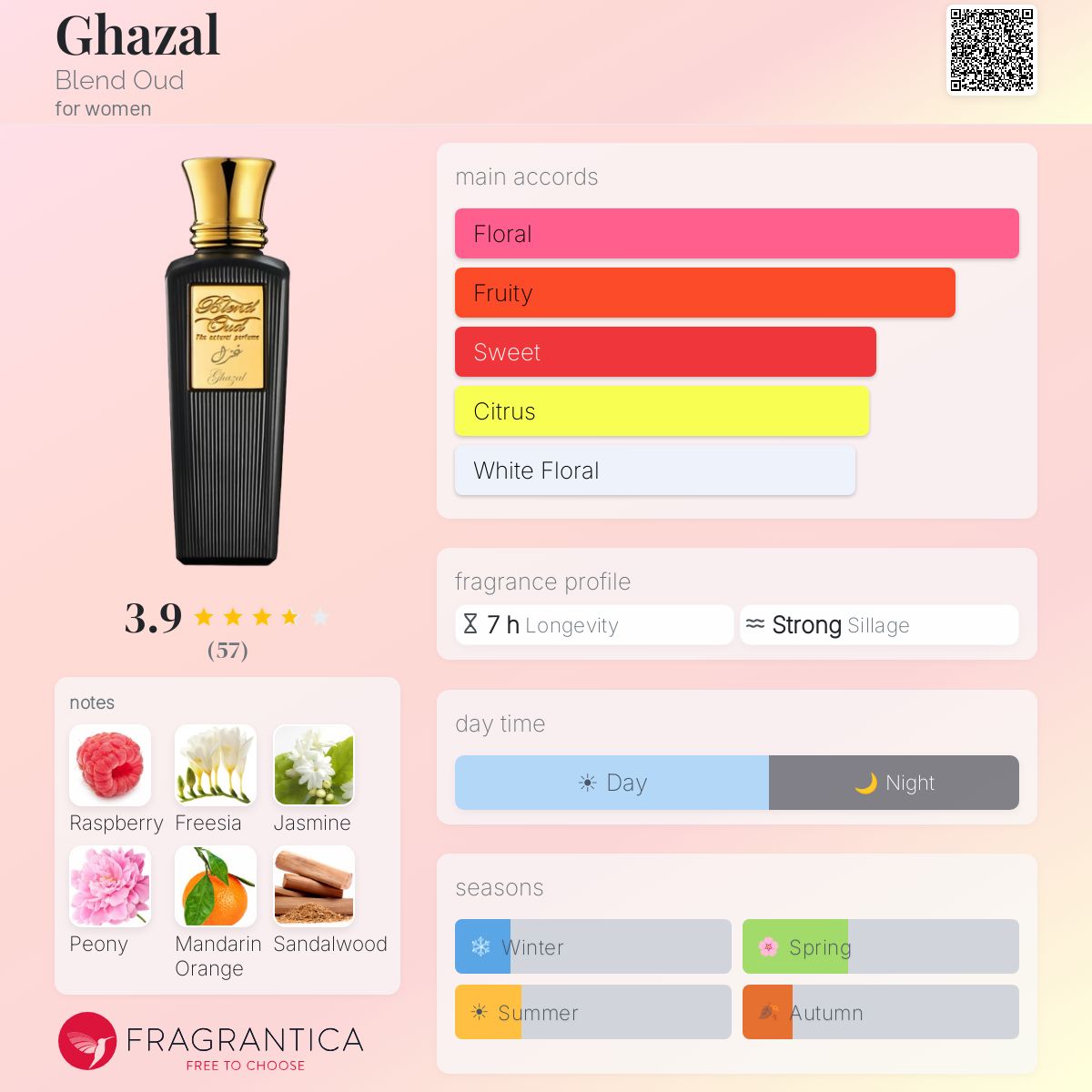 Fragrantica image 5