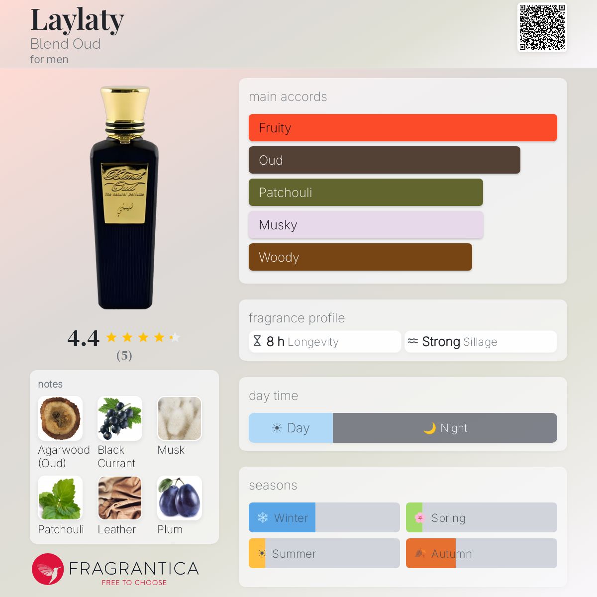 Fragrantica image 5