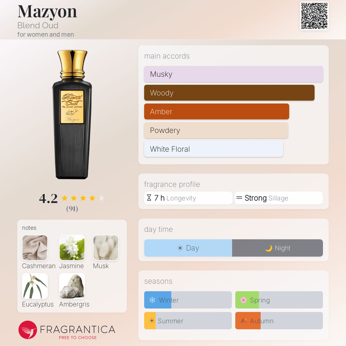 Profile card