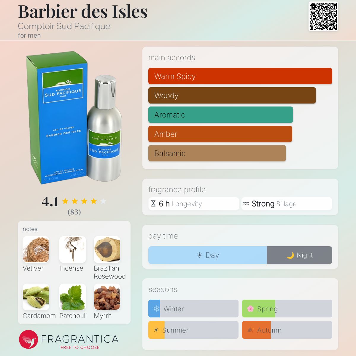 Profile card