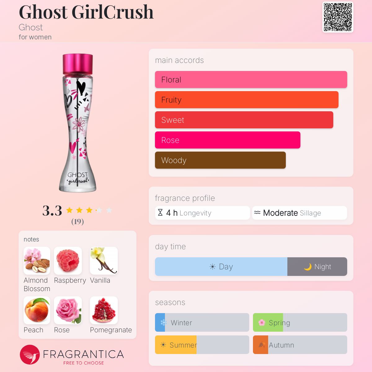 Fragrantica image 5