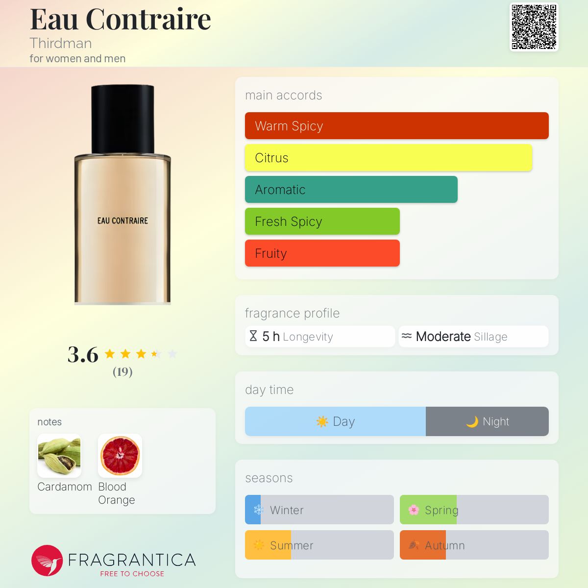 Eau Contraire Thirdman perfume a fragrance for women and men 2016