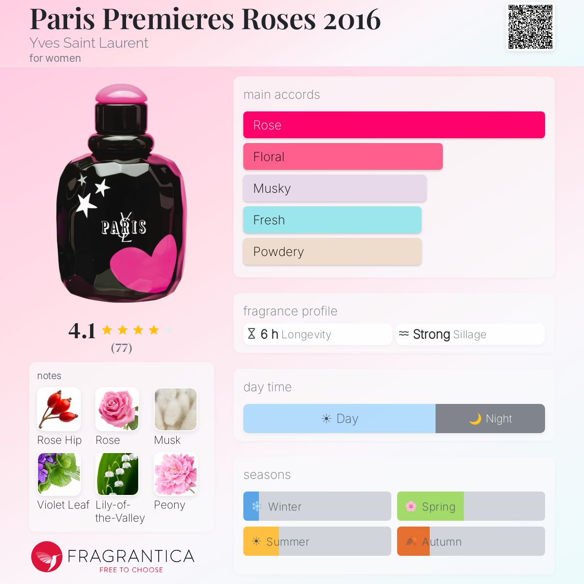 Fragrantica image 5