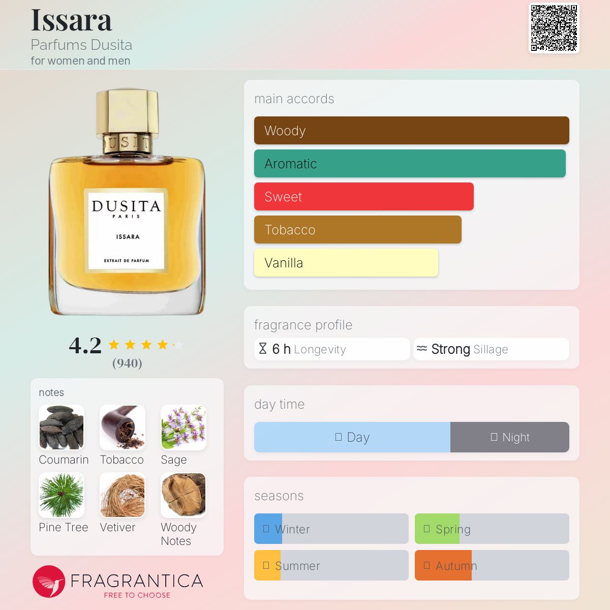 Issara Parfums Dusita perfume - a fragrance for women and