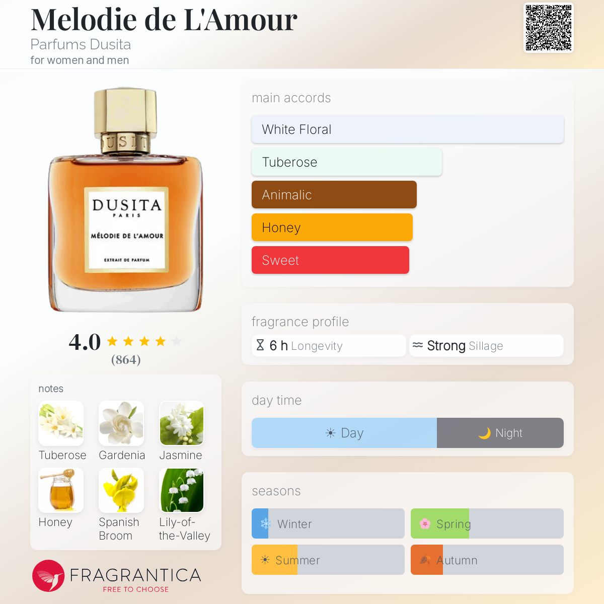 Melodie de L'Amour Parfums Dusita perfume - a fragrance for women