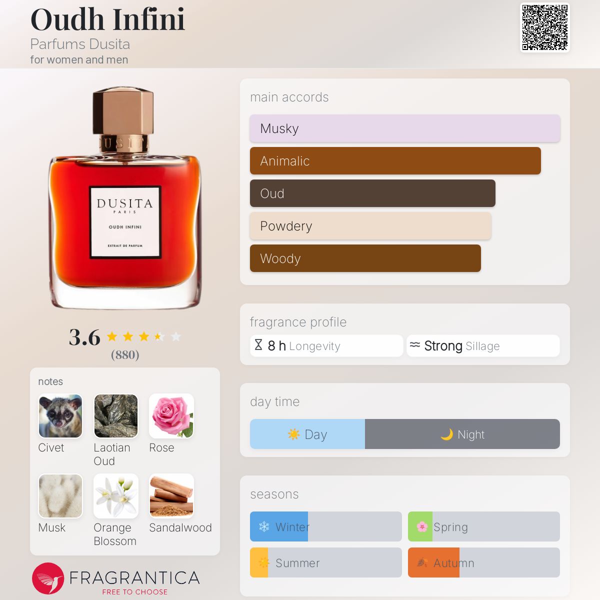 Oudh Infini Parfums Dusita perfume a fragrance for women and men