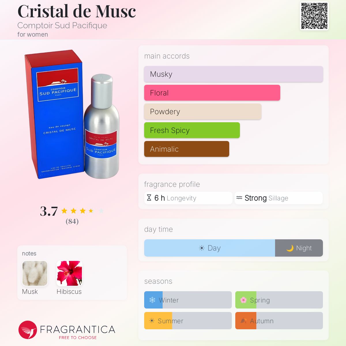 Fragrantica image 5