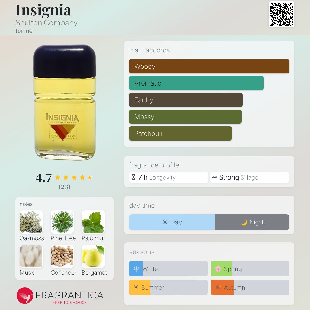 Fragrantica image 5