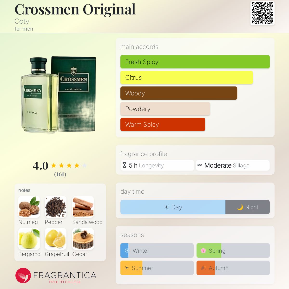 Fragrantica image 5