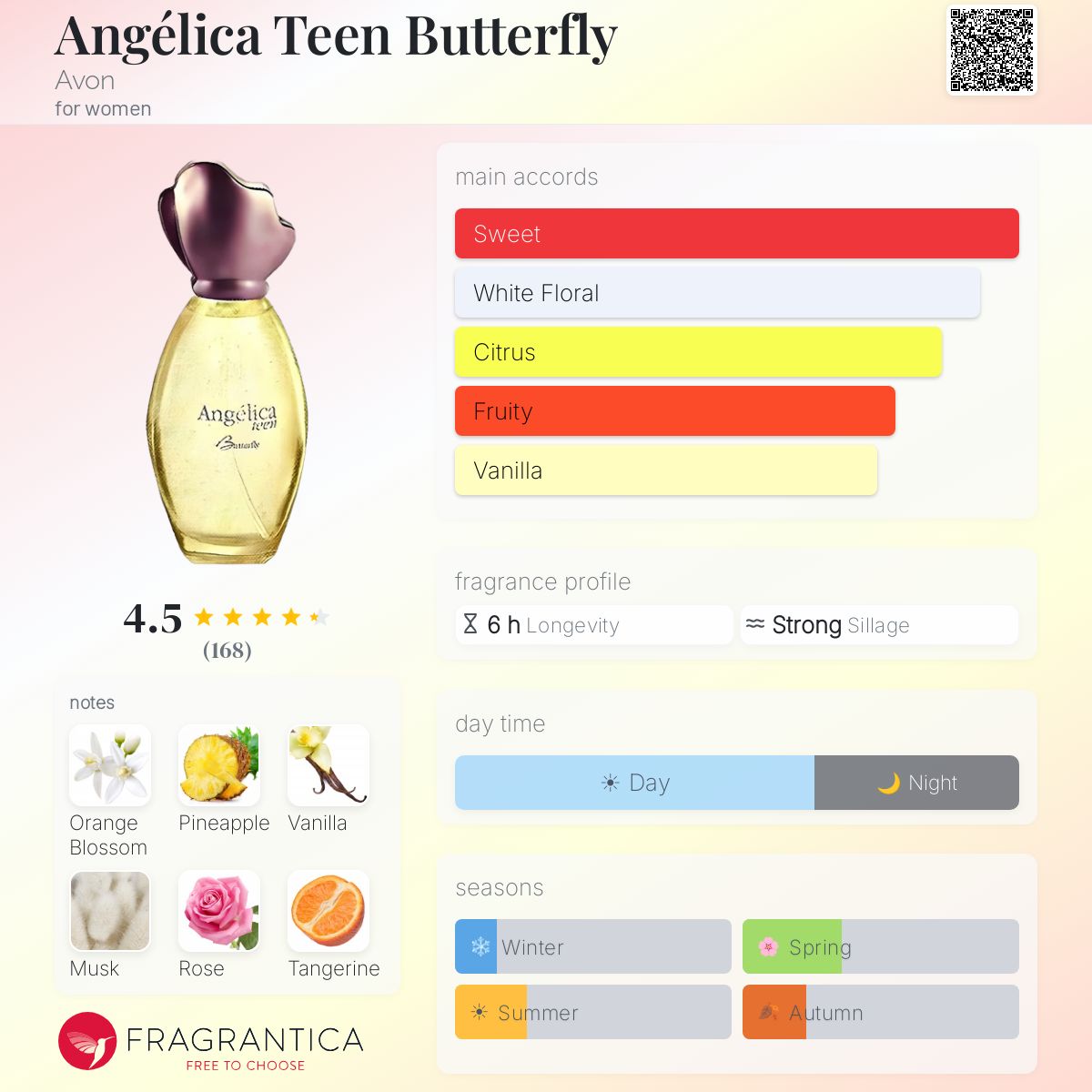Profile card