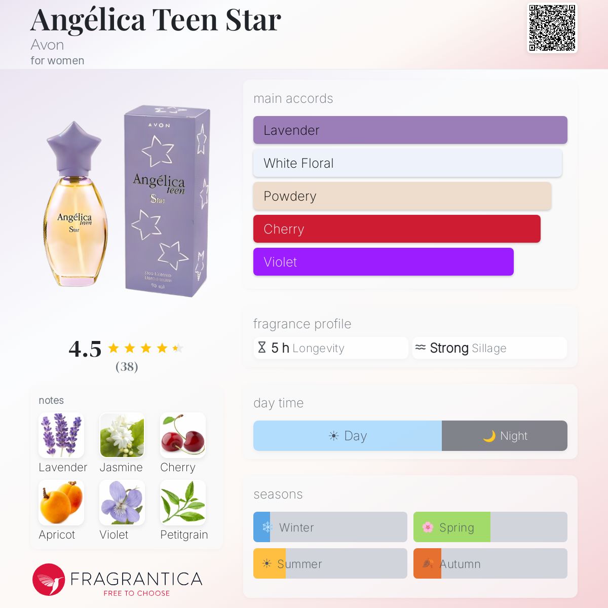 Fragrantica image 5
