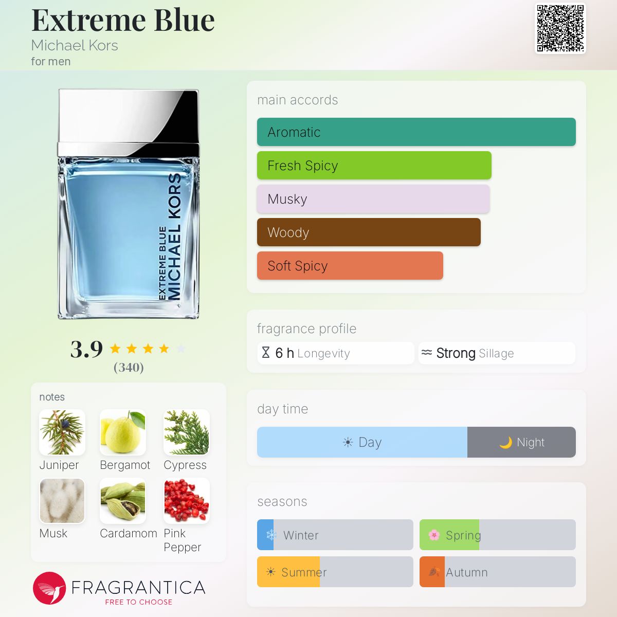 Fragrantica image 5
