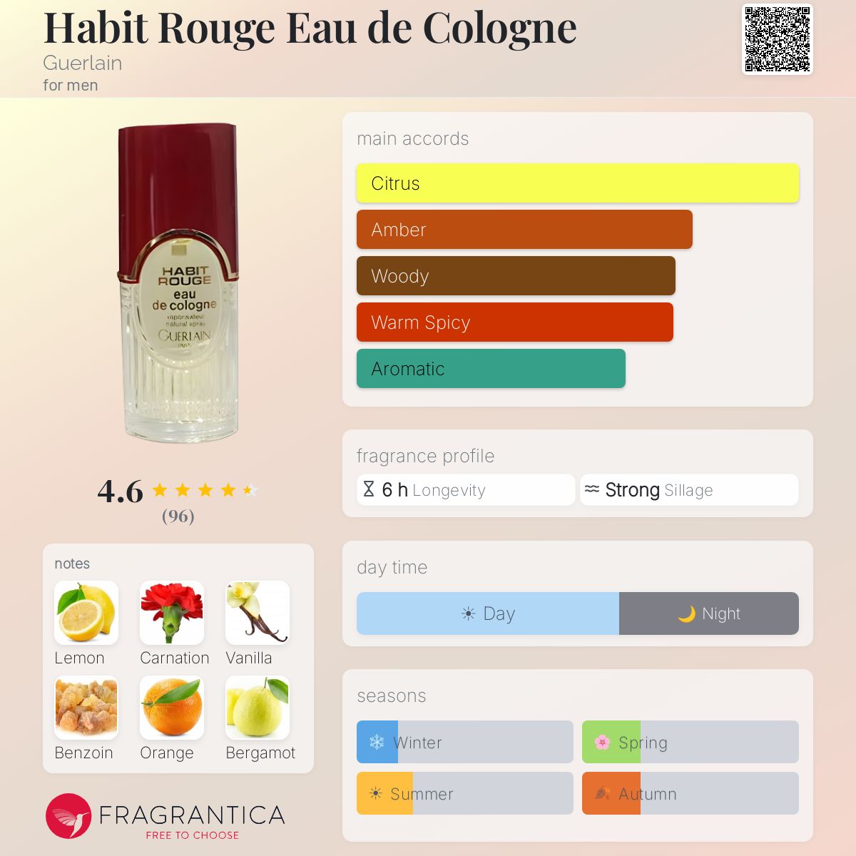 Fragrantica image 5