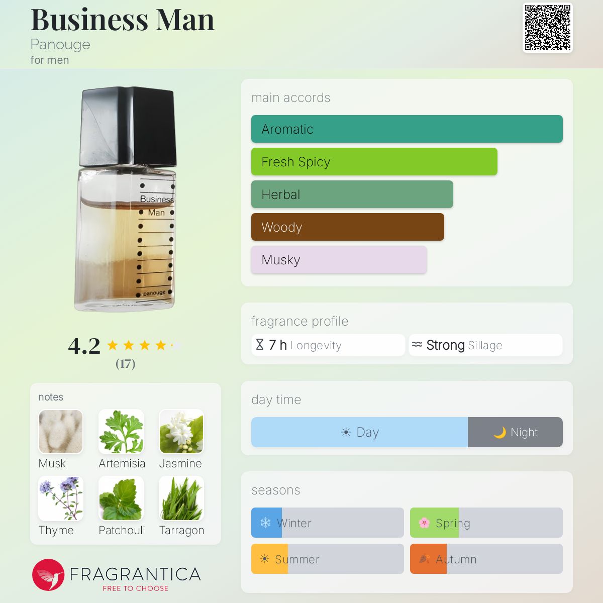 Fragrantica image 5